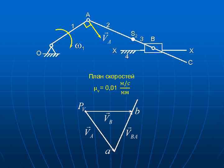 A 2 1 O S 2 1 X 4 План скоростей 3 B X