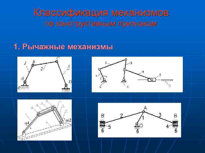 Классификация механизмов по конструктивным признакам 1. Рычажные механизмы 