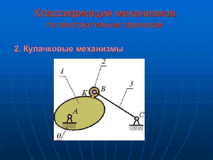 Классификация механизмов по конструктивным признакам 2. Кулачковые механизмы 