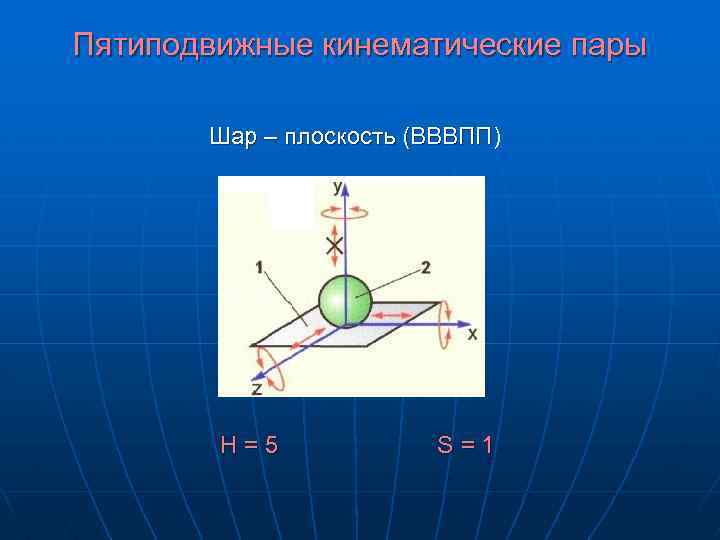 Пятиподвижные кинематические пары Шар – плоскость (ВВВПП) H = 5 S = 1 