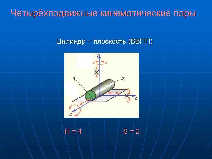 Четырёхподвижные кинематические пары Цилиндр – плоскость (ВВПП) H = 4 S = 2 