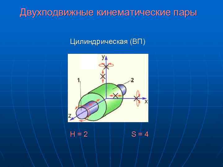 Двухподвижные кинематические пары Цилиндрическая (ВП) H = 2 S = 4 