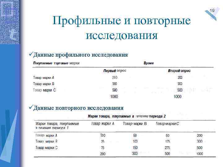 Профильные и повторные исследования üДанные профильного исследования üДанные повторного исследования 19 