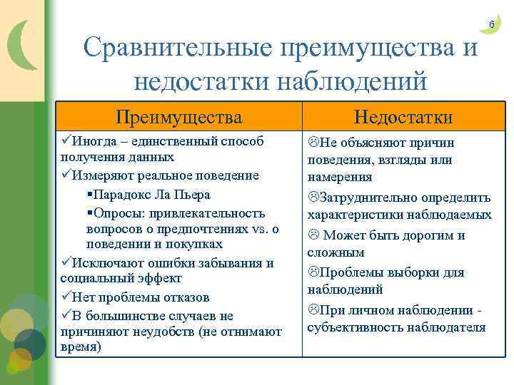 Сравнительные преимущества и недостатки наблюдений Преимущества üИногда – единственный способ получения данных üИзмеряют реальное