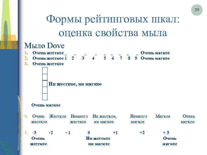 Формы рейтинговых шкал: оценка свойства мыла 25 Мыло Dove 1. Очень жесткое _ _