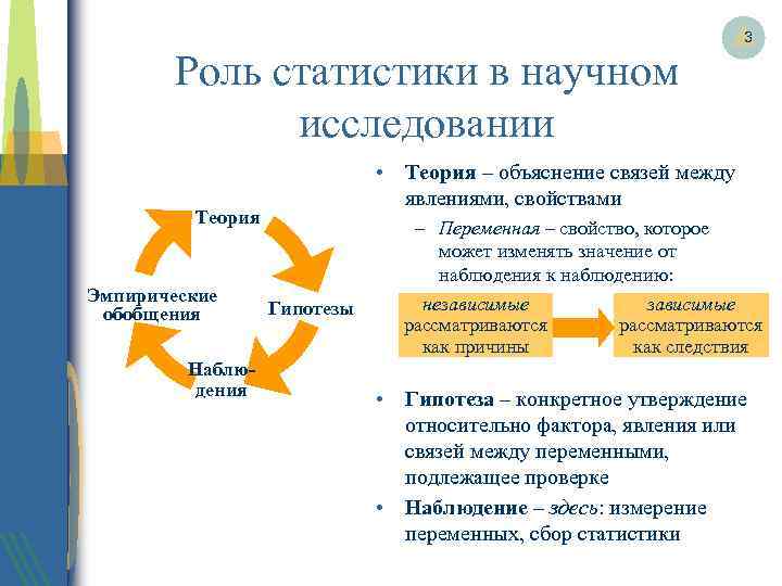 Роль статистики в научном исследовании • Теория – объяснение связей между явлениями, свойствами Теория