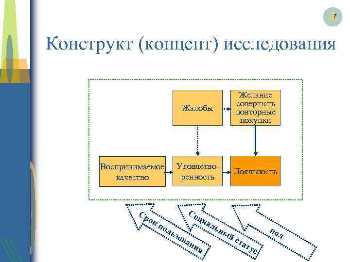 7 Конструкт (концепт) исследования Жалобы Удовлетворенность Воспринимаемое качество Желание совершать повторные покупки Лояльность Со