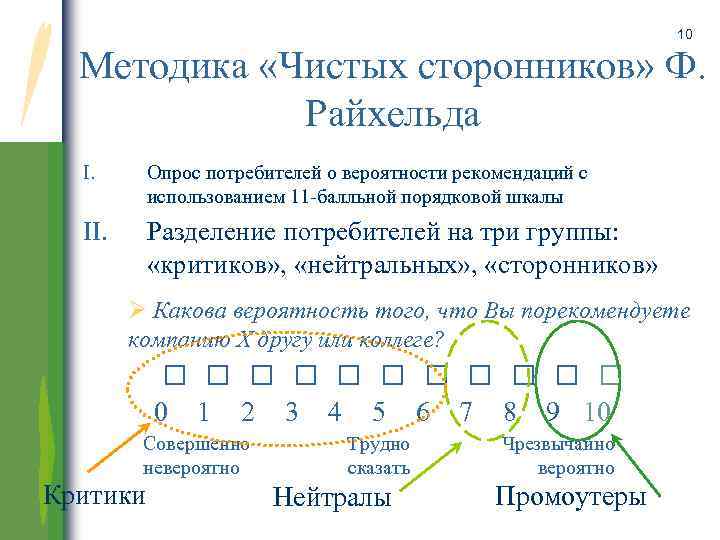 12 опрос. Метод Райхельда. Критики нейтралы сторонники. Критики нейтралы промоутеры. Pure методика.