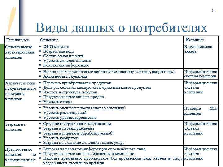 Характеристика типов потребителя. Характеристика клиента. Характеристика клиента пример. Характеристика покупателя пример. Определить характеристики клиента.