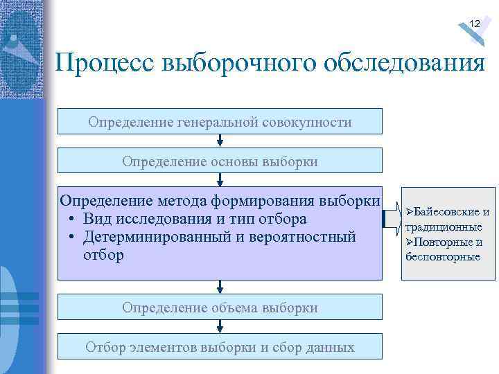 Особому вниманию и выборочному осмотру подвергаются дела находящиеся на стеллажах