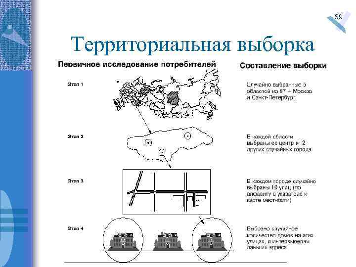 39 Территориальная выборка 