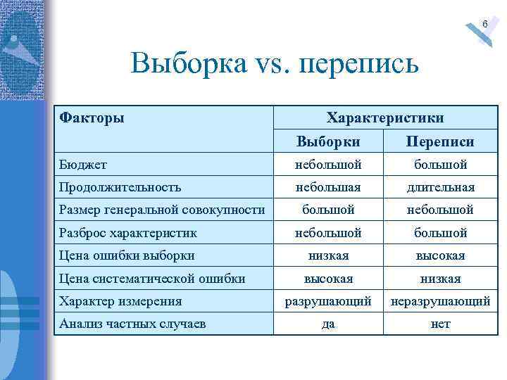 Параметры выборки