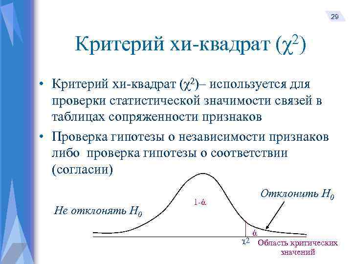 Хи квадрат