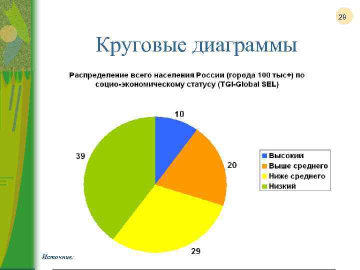 Круговые диаграммы населения. Название круговой диаграммы. Круговая диаграмма распределения. Опрос круговая диаграмма. Круговая диаграмма в статистике.