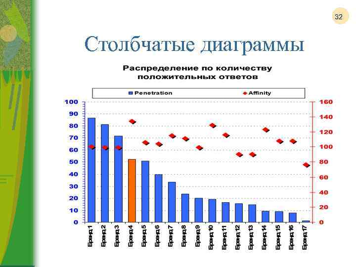 По данным таблицы постройте столбиковую диаграмму. Столбцовая диаграмма. Столбчатый график. Столбчатая диаграмма кумулятивных затрат. Столбчатая диаграмма осадков.