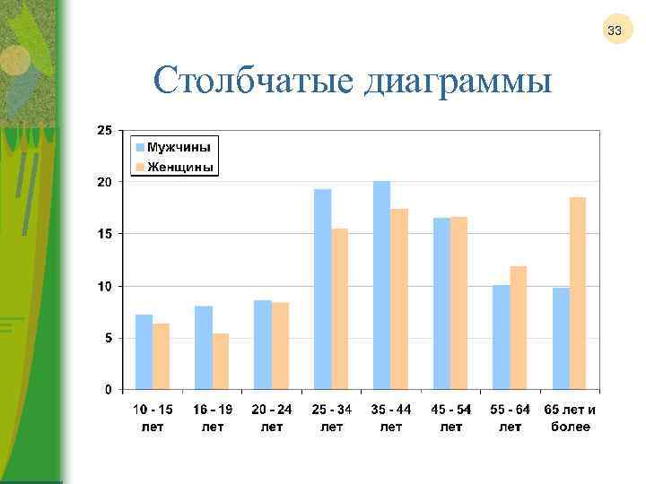 33 Столбчатые диаграммы 