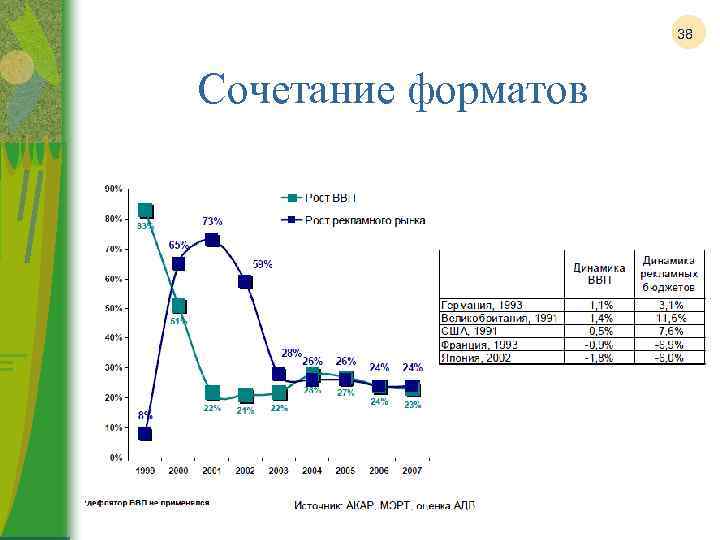 38 Сочетание форматов 