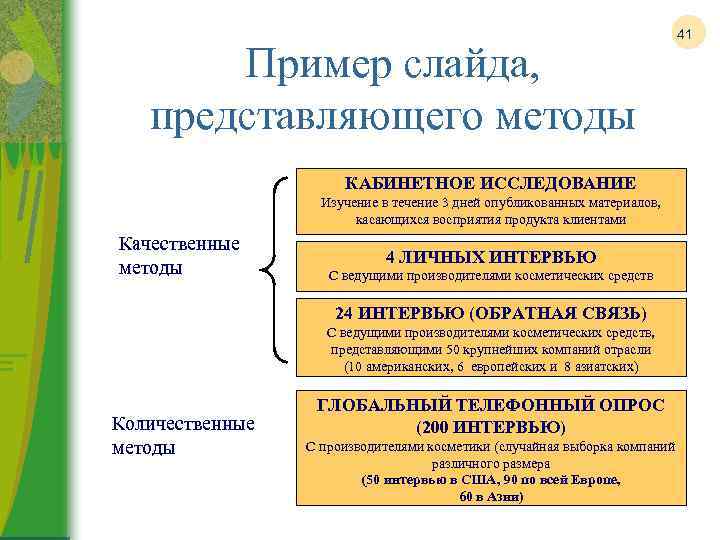 Пример слайда, представляющего методы КАБИНЕТНОЕ ИССЛЕДОВАНИЕ Изучение в течение 3 дней опубликованных материалов, касающихся