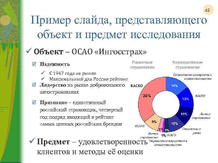 42 Пример слайда, представляющего объект и предмет исследования ü Объект – ОСАО «Ингосстрах» þ