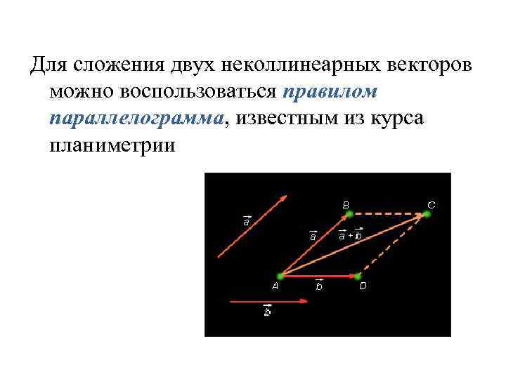 Для сложения двух неколлинеарных векторов можно воспользоваться правилом параллелограмма, известным из курса планиметрии 