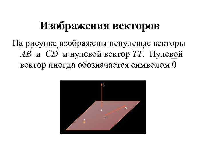 Изображения векторов На рисунке изображены ненулевые векторы AB и CD и нулевой вектор TT.