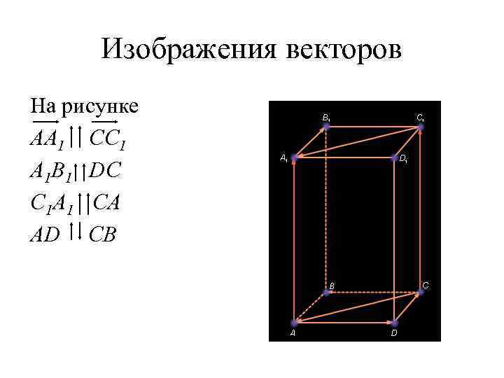 Изображения векторов На рисунке AA 1 CC 1 A 1 B 1 DC C