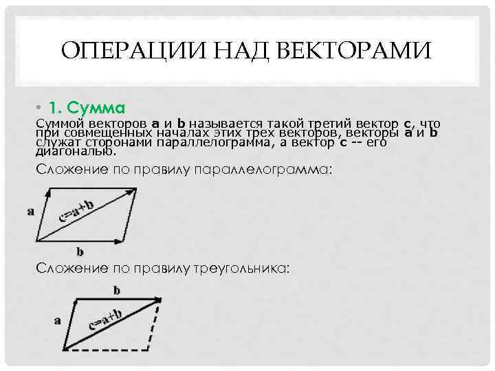 Операции над векторами. Векторы и операции над ними. Операции с векторами. Геометрические векторы и линейные операции над ними.. Основные операции над векторами.