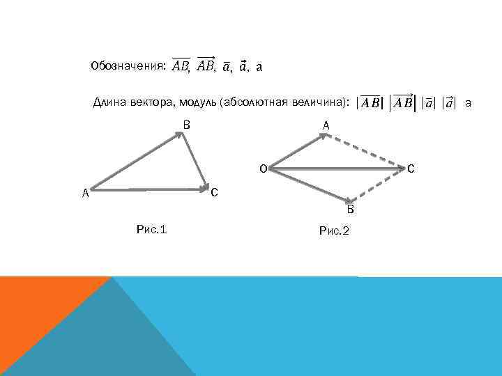 Обозначения: , , a Длина вектора, модуль (абсолютная величина): B A O C C