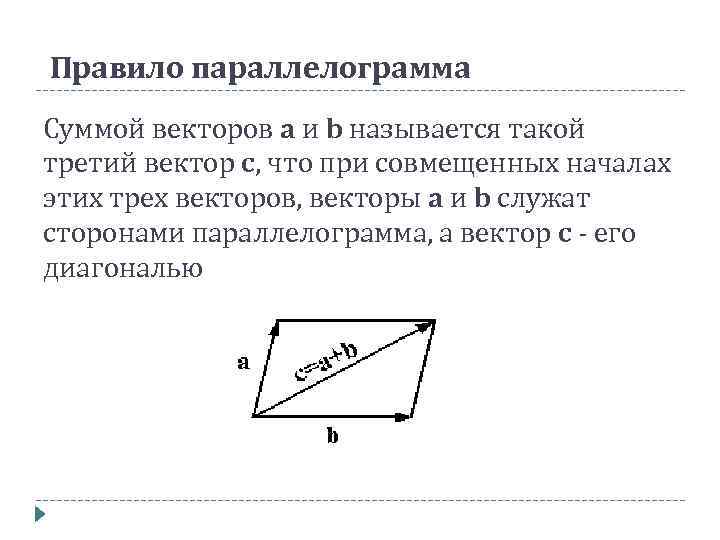 Правило параллелограмма Суммой векторов a и b называется такой третий вектор c, что при