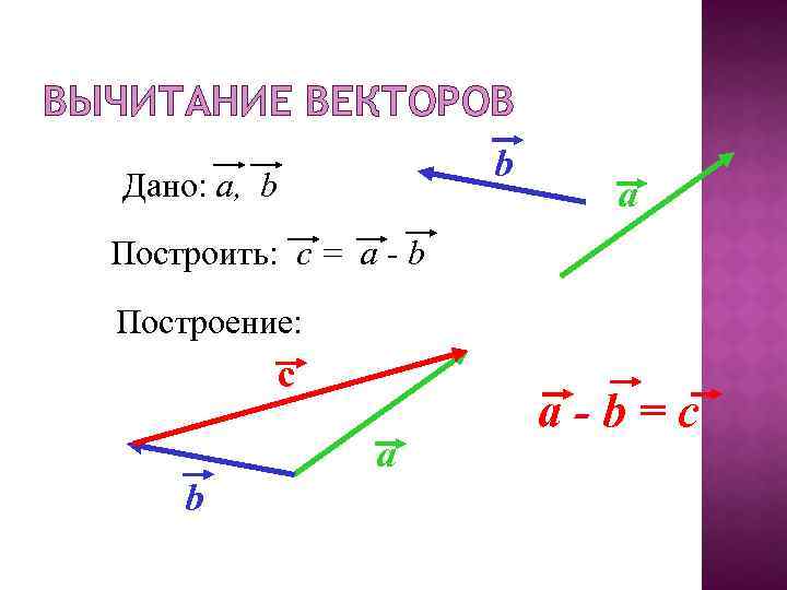 Постройте векторы c d. Построение векторов a+b+c. Разность векторов правило треугольника. Вычитание векторов правило параллелограмма. Разность векторов параллелограмма.