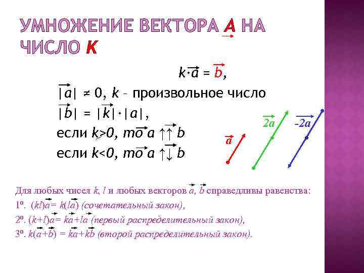 Умножение вектора на число 9 класс презентация атанасян