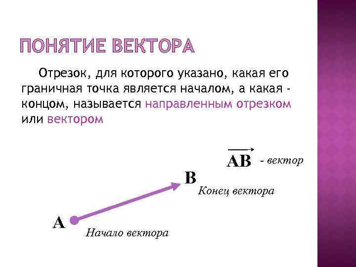 Наивысшей точкой является. Понятие вектора. Понятие вектора отрезки. Точка является вектором. Понятие вектора 9 класс.