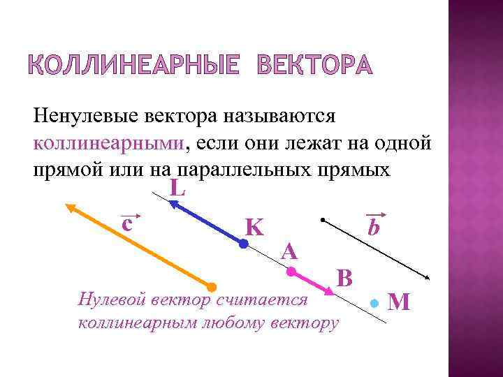 Коллинеарные векторы параллельны. Векторы называются коллинеарными если. Векторы называются коллинеарными если они лежат. Противоположные векторы на одной прямой. Коллинеарные векторы на одной прямой.