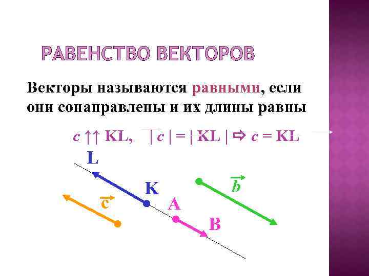 Два вектора считаются равными если