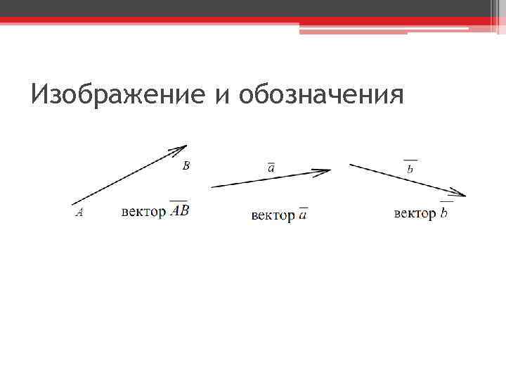 Изображение и обозначения 