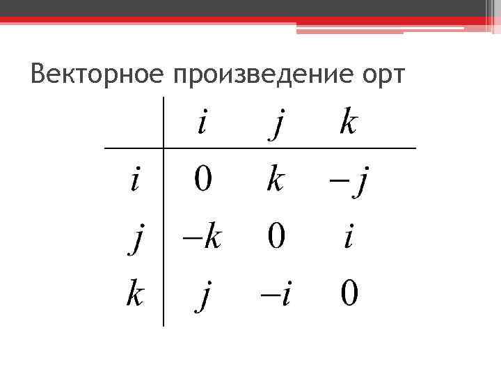 Векторное произведение орт 