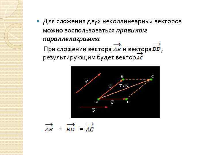 Расскажите о правиле параллелограмма сложения двух векторов проиллюстрируйте это правило на рисунке