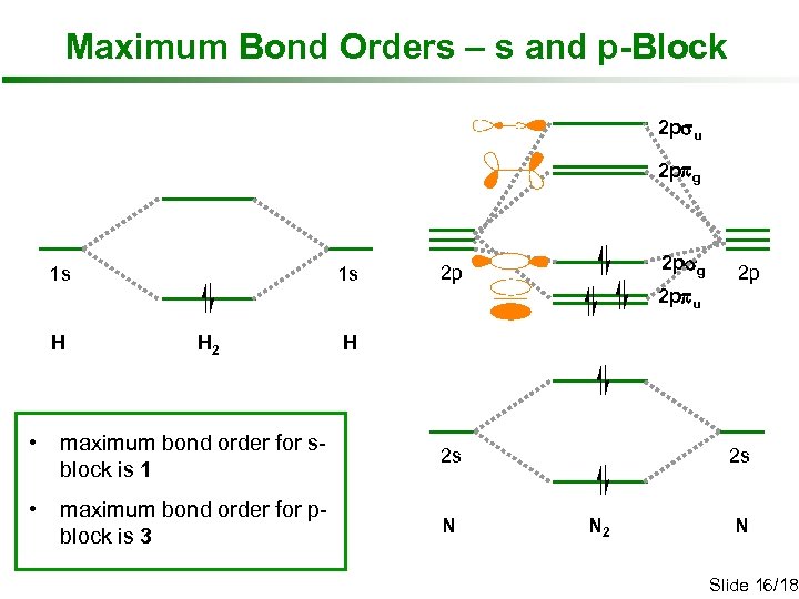Maximum Bond Orders – s and p-Block 2 psu 2 ppg 1 s 1