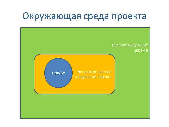 Современная концепция управления проектами