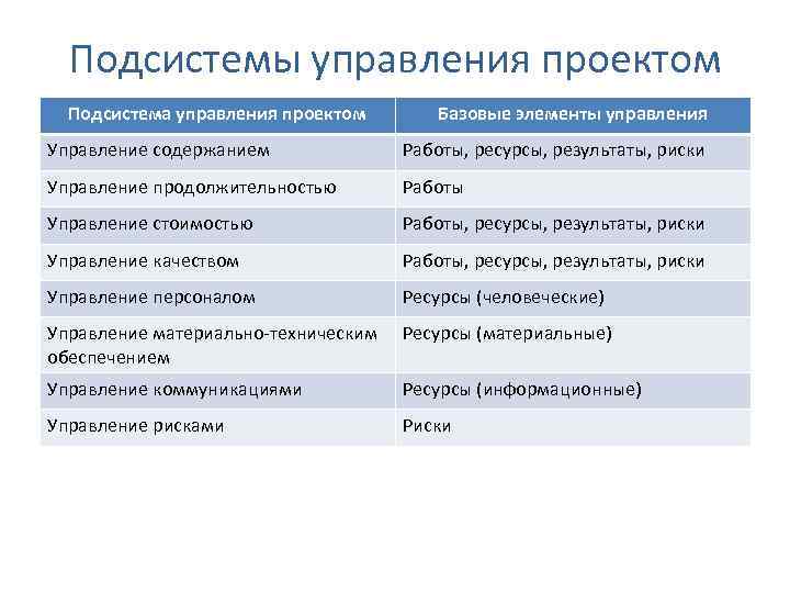 Подсистема управления ресурсами в проекте