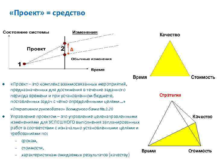 Концепция управления проектами