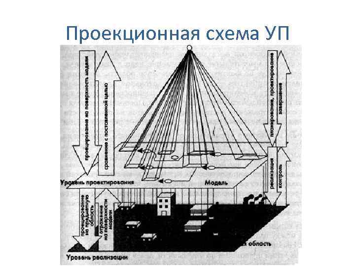 Проекционная схема УП 