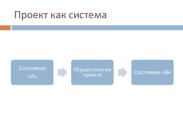 Проект состояние. Свойства проекта как системы. Проект как система. Свойства проекта как системы пример. Проект как система пример.