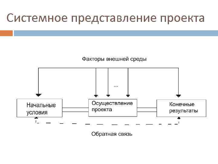 Как начать представление проекта