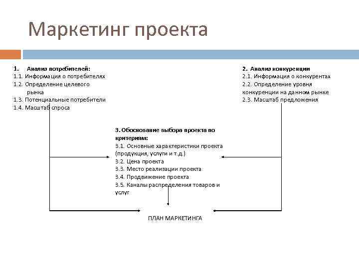 Маркетинг проекта 1. Анализ потребителей: 1. 1. Информация о потребителях 1. 2. Определение целевого