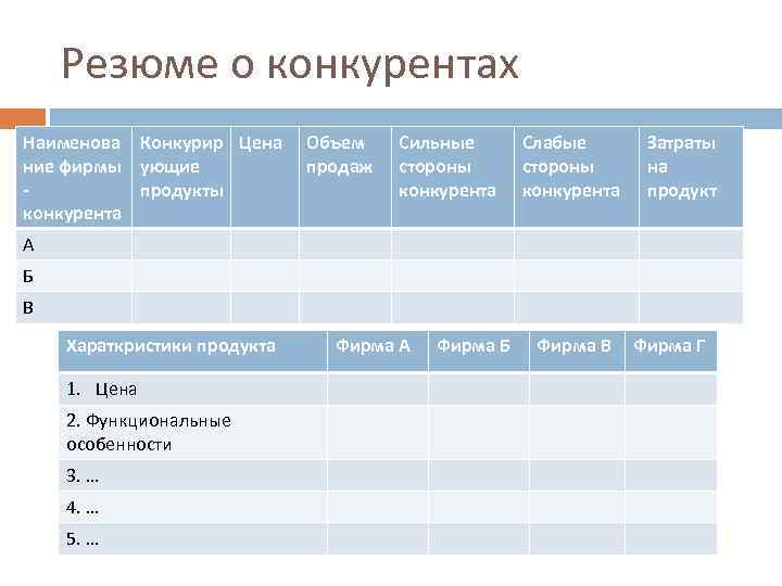 Резюме о конкурентах Наименова Конкурир Цена ние фирмы ующие продукты конкурента Объем продаж Сильные