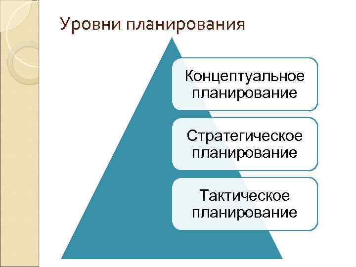 Какие уровни планирования