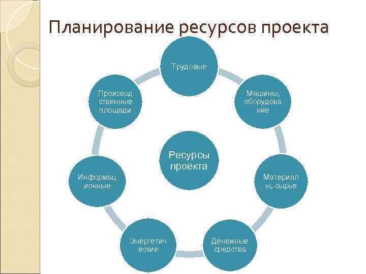 Для реализации необходимо