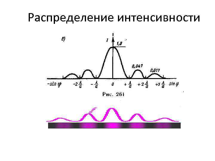 Закон распределения интенсивности