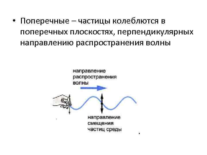 Направление скорости частицы а в бегущей поперечной волне на рисунке 1 указано стрелкой